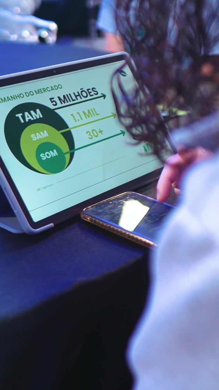 Participante apresentando dados de mercado em um tablet